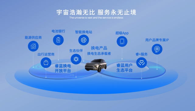 睿藍(lán)汽車 以生態(tài)之力，驅(qū)動換電技術(shù)駛?cè)肟燔嚨? />
</a>
<span><a href=
